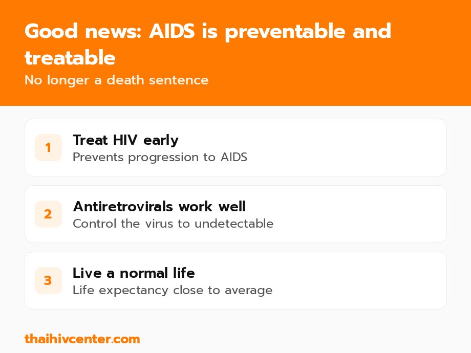 AIDS is preventable and treatable