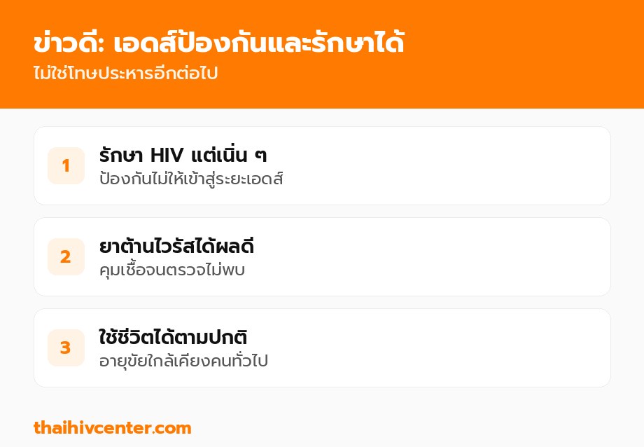 เอดส์ป้องกันและรักษาได้