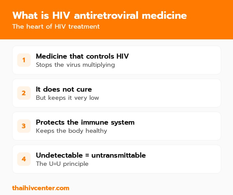 What is HIV antiretroviral medicine