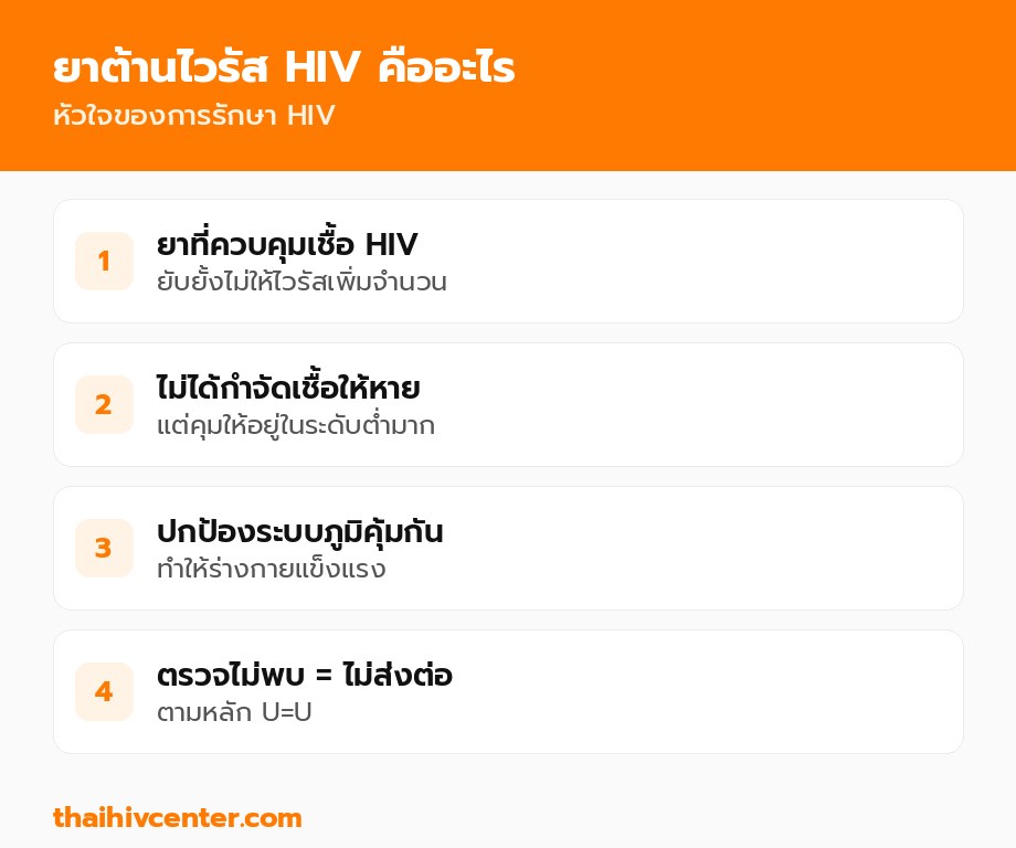 ยาต้านไวรัส HIV คืออะไร