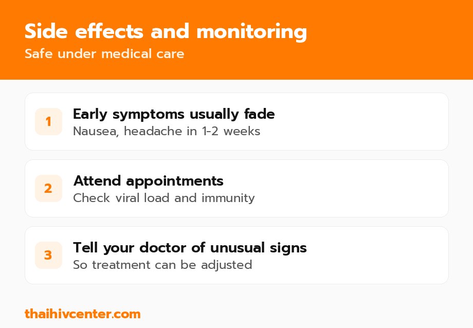 Side effects and monitoring