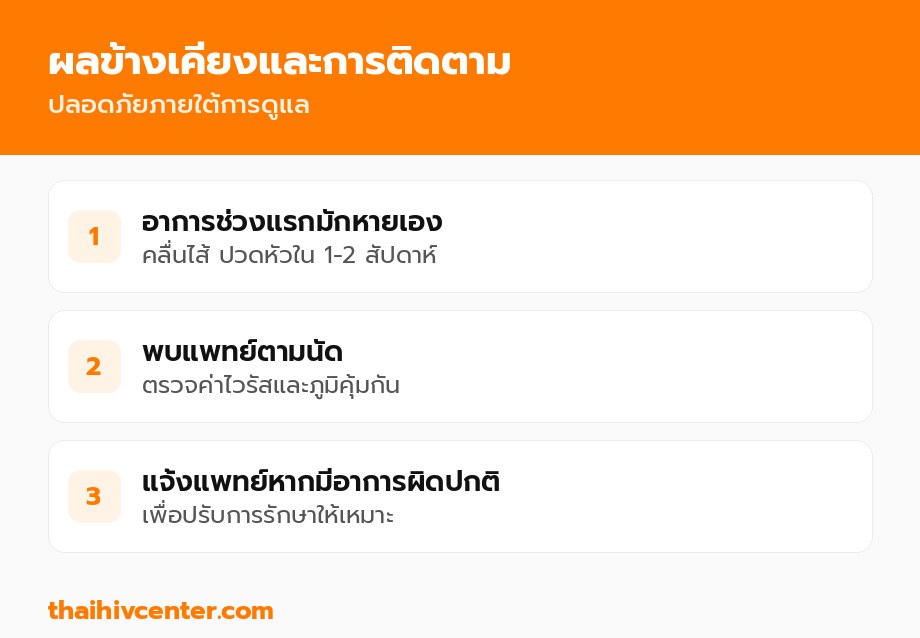 ผลข้างเคียงและการติดตาม