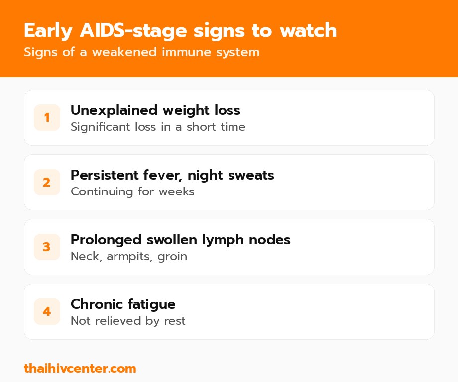 Early AIDS-stage signs to watch for