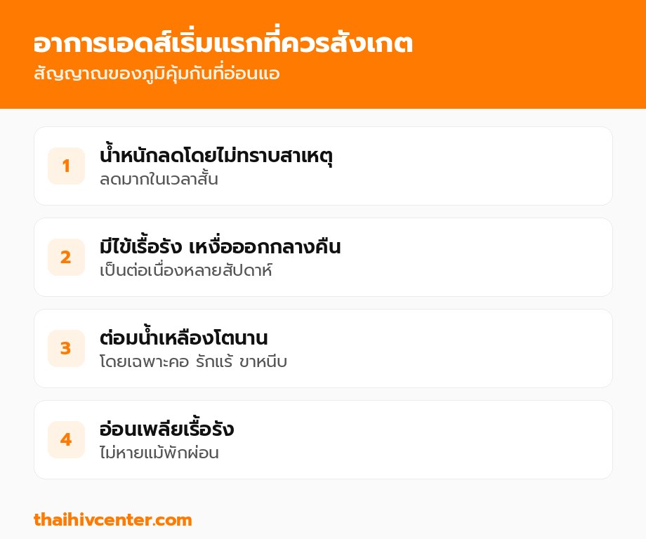 อาการเอดส์เริ่มแรกที่ควรสังเกต