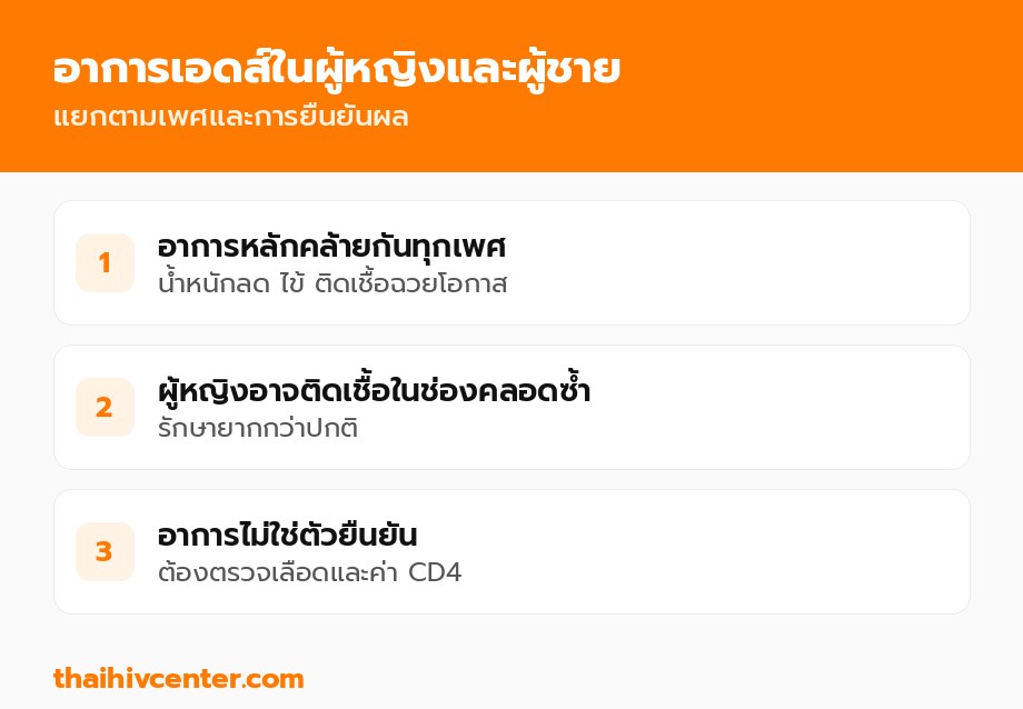 อาการเอดส์ในผู้หญิงและผู้ชาย
