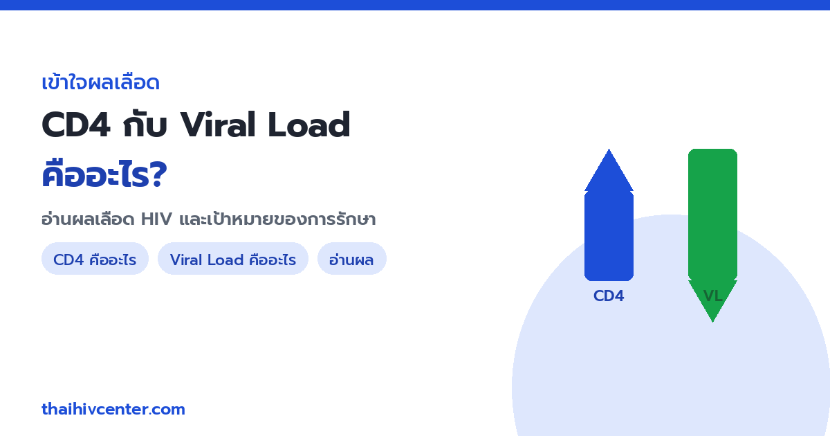 What Are CD4 and Viral Load? Reading HIV Blood Results and Understanding Treatment Goals