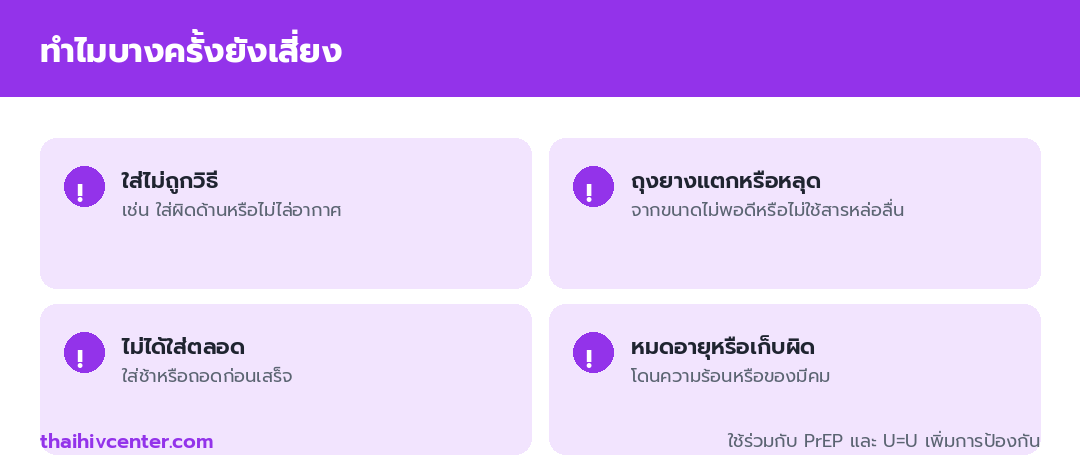 อินโฟกราฟิกเหตุผลที่บางครั้งยังเสี่ยง ใส่ไม่ถูกวิธี ถุงยางแตกหรือหลุด ไม่ได้ใส่ตลอด และหมดอายุหรือเก็บผิด