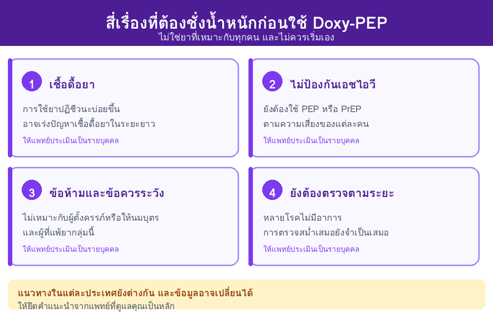 Four things to weigh before using Doxy-PEP