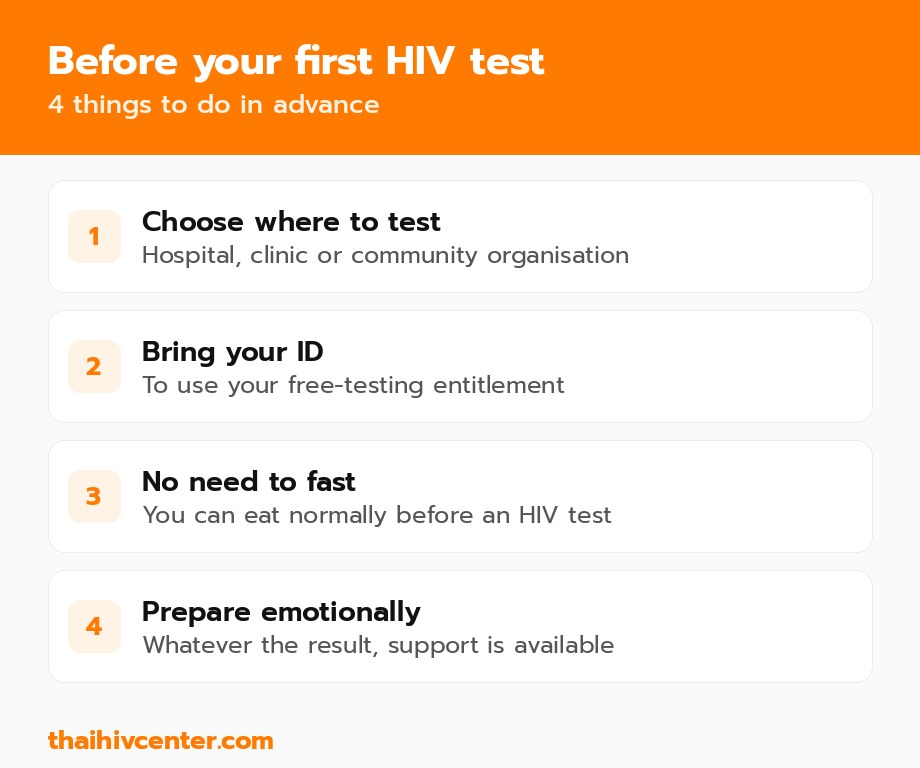 Before your first HIV test