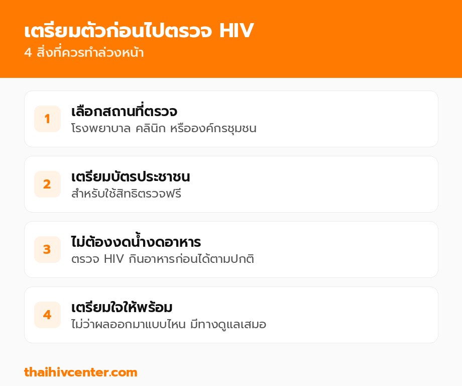 เตรียมตัวก่อนไปตรวจ HIV