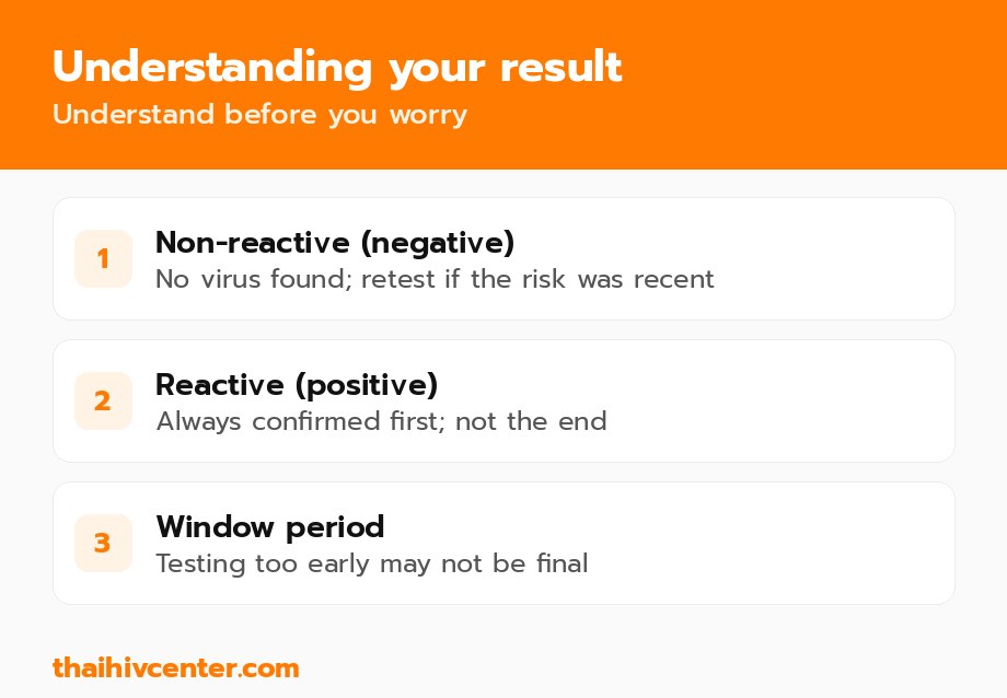 Understanding your HIV result