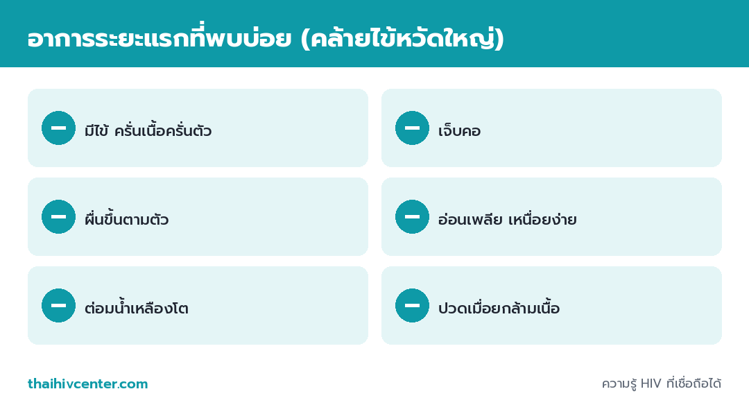 อินโฟกราฟิกแสดงอาการ HIV ระยะแรกที่พบบ่อย ได้แก่ มีไข้ เจ็บคอ ผื่นขึ้นตามตัว อ่อนเพลีย ต่อมน้ำเหลืองโต และปวดเมื่อยกล้ามเนื้อ