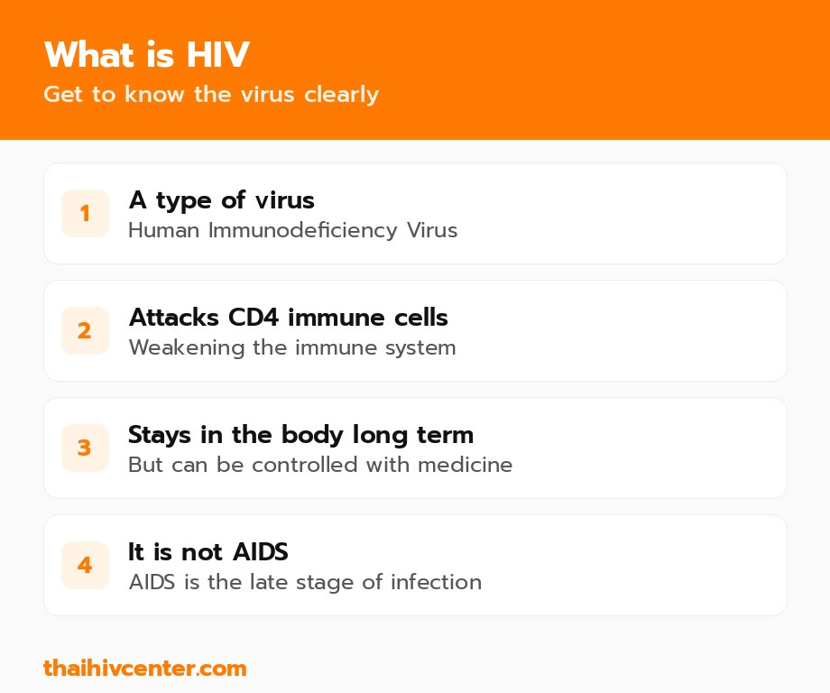 What is HIV