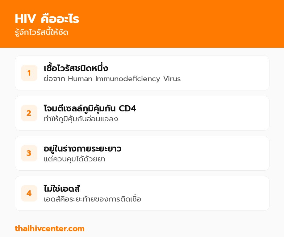 HIV คืออะไร