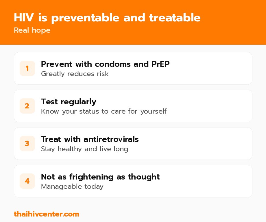 HIV is preventable and treatable