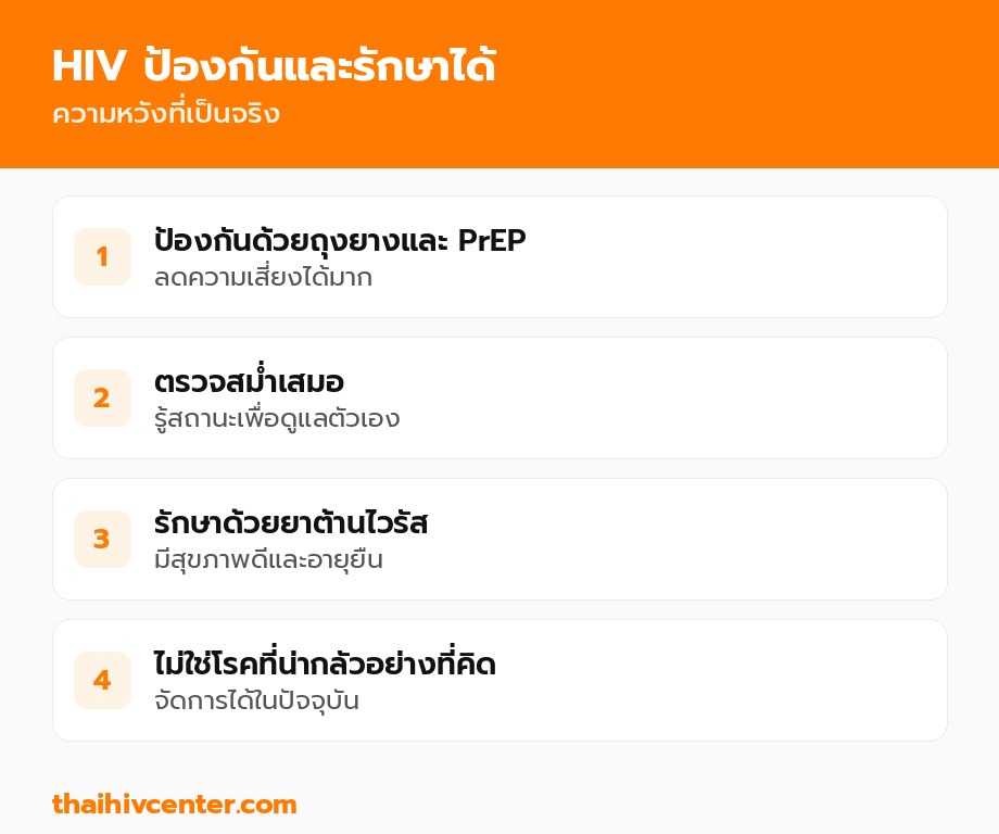 HIV ป้องกันและรักษาได้