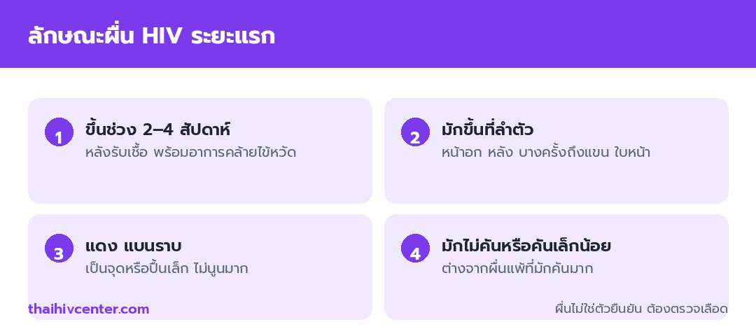 อินโฟกราฟิกลักษณะผื่น HIV ระยะแรก ขึ้นช่วง 2-4 สัปดาห์ มักขึ้นที่ลำตัว แดงแบนราบ และมักไม่คันหรือคันเล็กน้อย