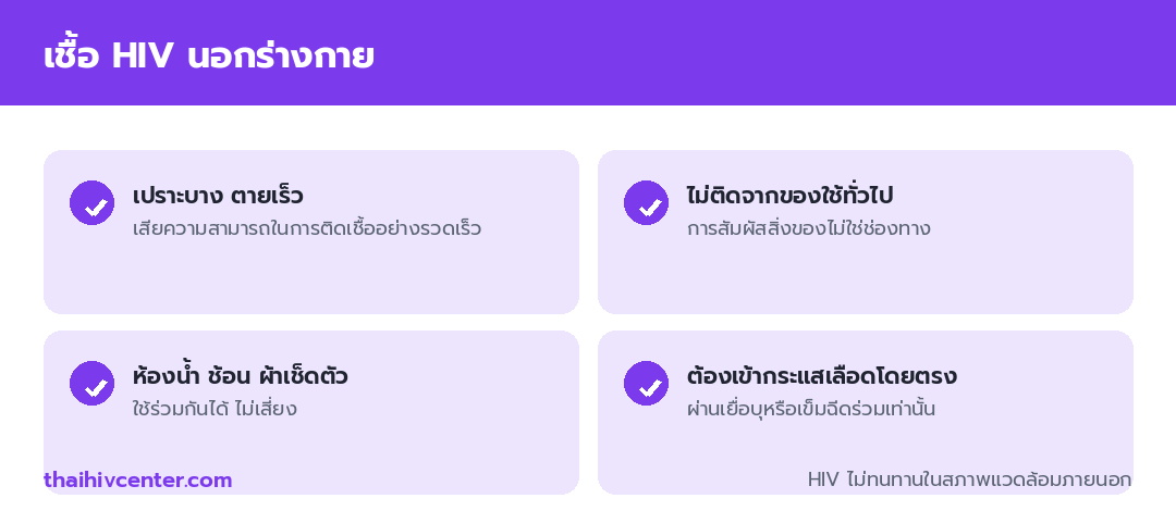 อินโฟกราฟิกเชื้อ HIV นอกร่างกาย เปราะบางตายเร็ว ไม่ติดจากของใช้ทั่วไป ห้องน้ำช้อนผ้าเช็ดตัวใช้ร่วมกันได้ และต้องเข้ากระแสเลือดโดยตรง