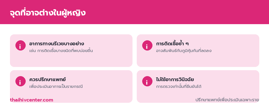 Infographic of points that may differ in women: certain gynecological symptoms, recurrent infections, consult a doctor, and don't use symptoms to diagnose