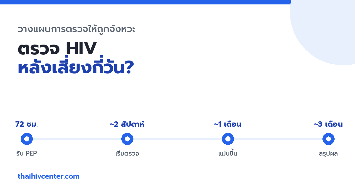 ตรวจ HIV ได้เมื่อไหร่หลังมีความเสี่ยง? วางแผนให้ถูกจังหวะ