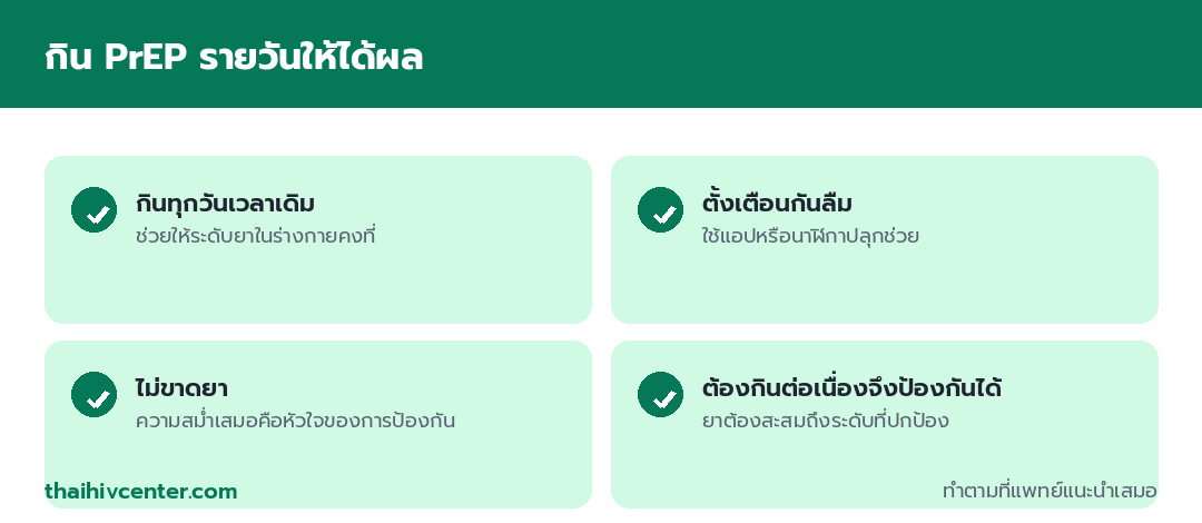 อินโฟกราฟิกการกิน PrEP รายวันให้ได้ผล กินทุกวันเวลาเดิม ตั้งเตือนกันลืม ไม่ขาดยา และต้องกินต่อเนื่องจึงจะป้องกันได้