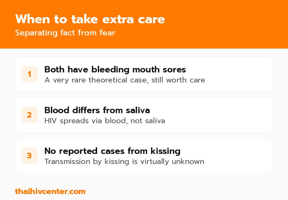 When to take extra care