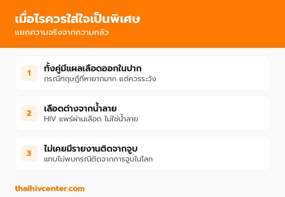 เมื่อไรควรใส่ใจเป็นพิเศษ