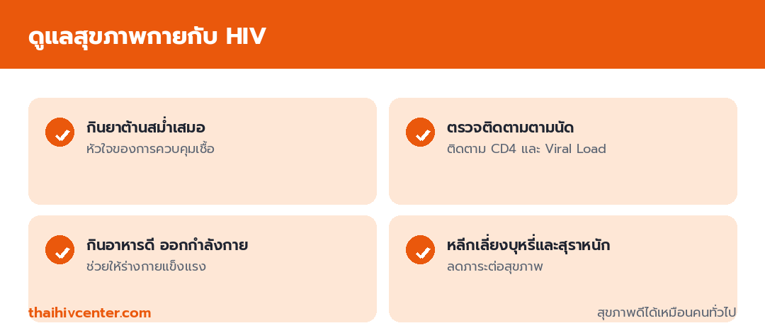 Infographic of caring for physical health with HIV: take ARV consistently, monitor on schedule, eat well and exercise, and avoid smoking and heavy drinking