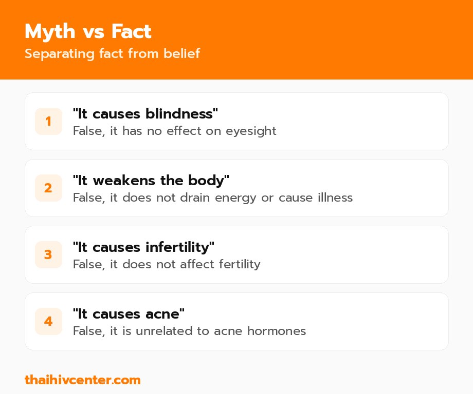 Myths and facts about masturbation