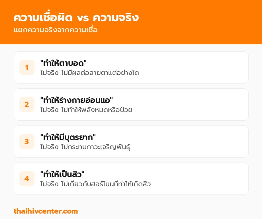 ความเชื่อผิดกับความจริงเรื่องการช่วยตัวเอง