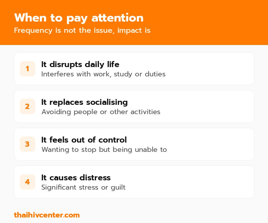 When to pay attention to masturbation