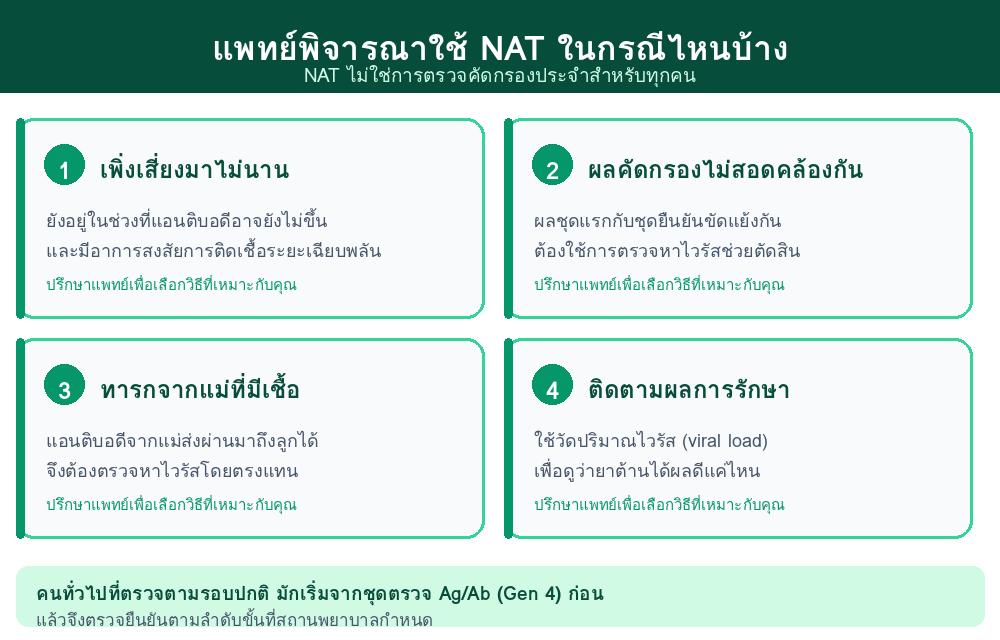 Situations where clinicians consider NAT testing