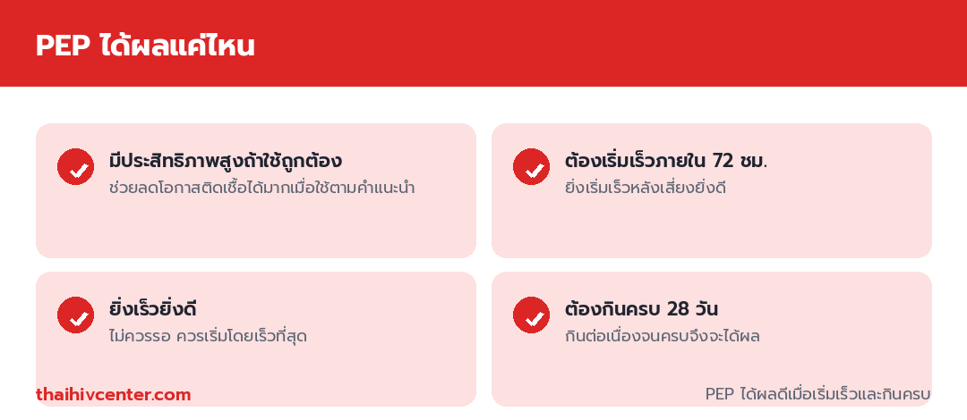 อินโฟกราฟิก PEP ได้ผลแค่ไหน มีประสิทธิภาพสูงถ้าใช้ถูกต้อง ต้องเริ่มเร็วภายใน 72 ชม. ยิ่งเร็วยิ่งดี และต้องกินครบ 28 วัน