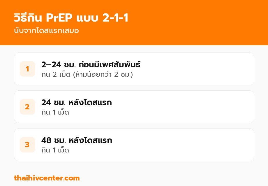 สูตรกิน PrEP แบบ 2-1-1 ทีละขั้น