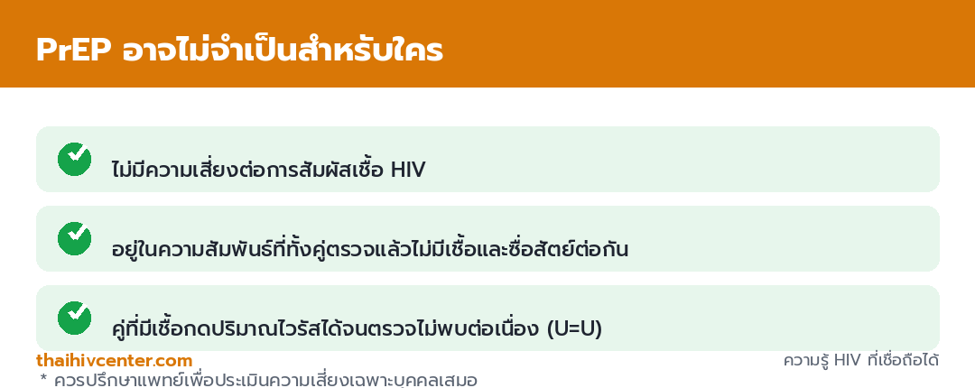 อินโฟกราฟิกแสดงกรณีที่ PrEP อาจไม่จำเป็น เช่น ไม่มีความเสี่ยง อยู่ในความสัมพันธ์ที่ทั้งคู่ตรวจแล้วไม่มีเชื้อและซื่อสัตย์ต่อกัน หรือคู่ที่มีเชื้อกดไวรัสได้จนตรวจไม่พบ
