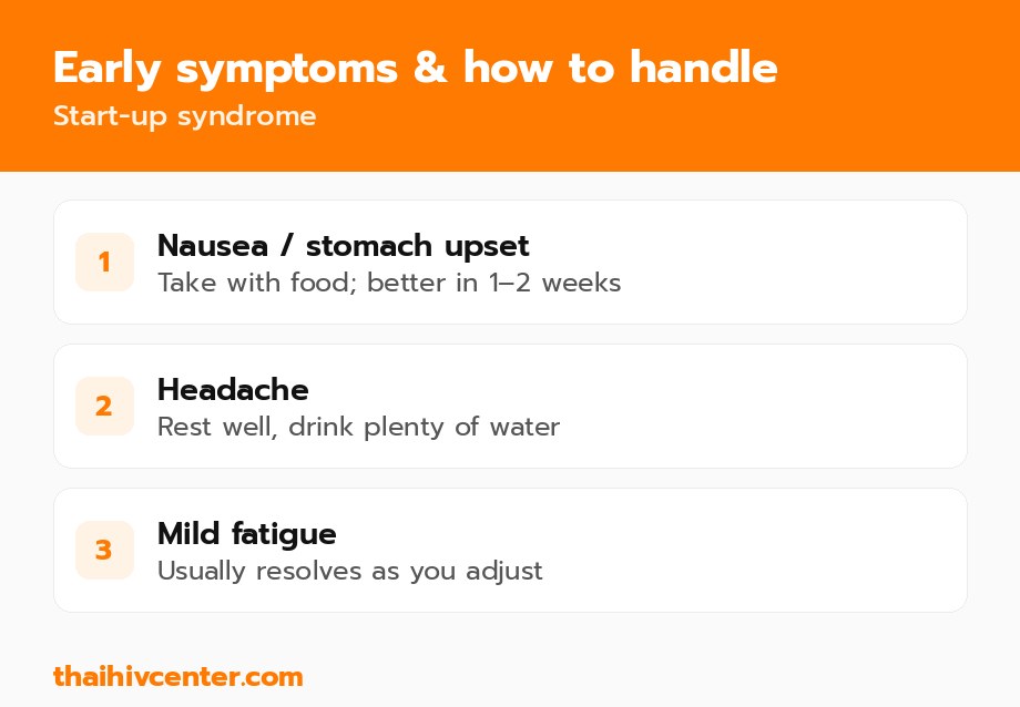 Early symptoms and how to handle them