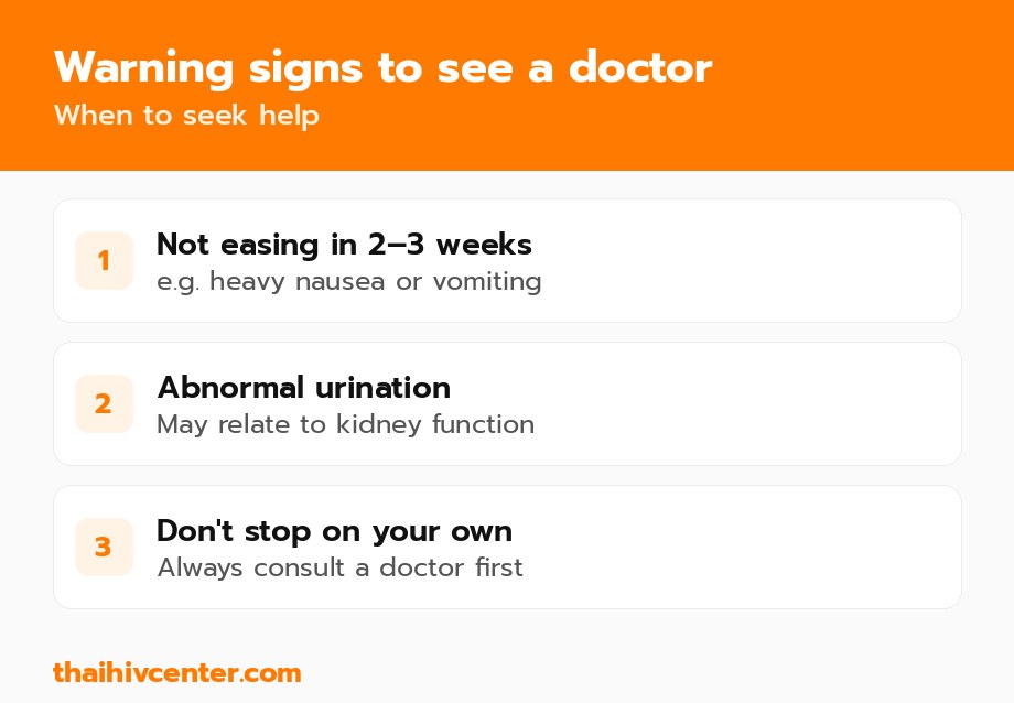 Warning signs to see a doctor