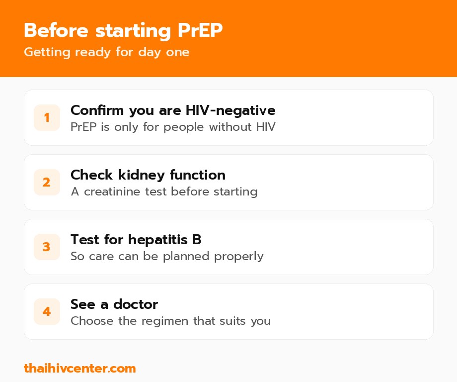 What to test for before starting PrEP