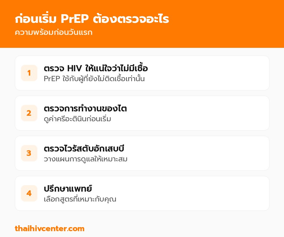 ก่อนเริ่ม PrEP ต้องตรวจอะไร