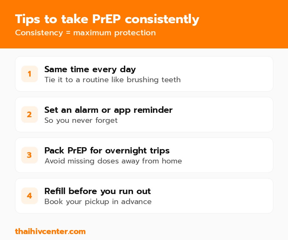 Tips to take PrEP consistently