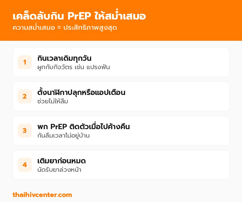 เคล็ดลับกิน PrEP ให้สม่ำเสมอ