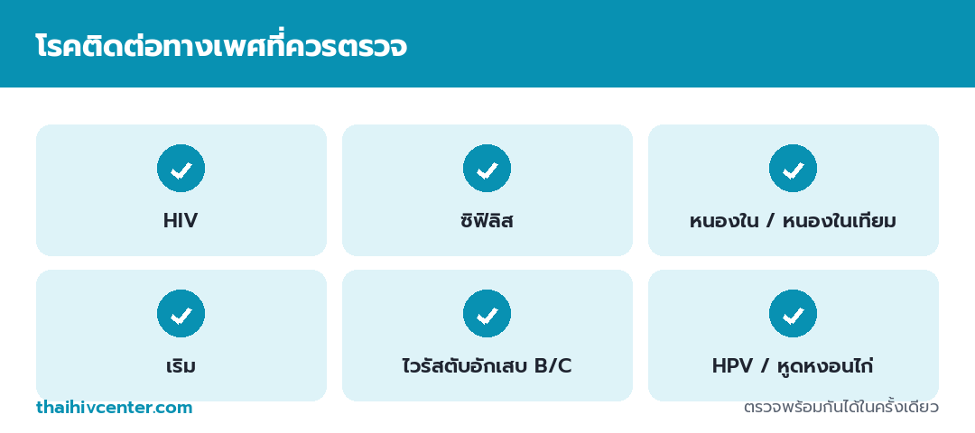 อินโฟกราฟิกโรคติดต่อทางเพศที่ควรตรวจ ได้แก่ HIV ซิฟิลิส หนองในและหนองในเทียม เริม ไวรัสตับอักเสบ B C และ HPV หูดหงอนไก่