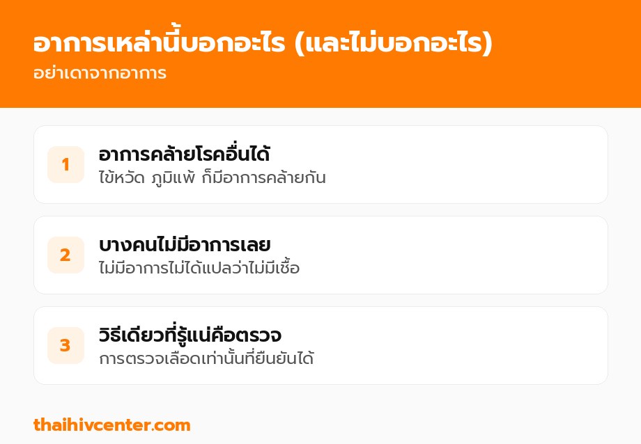 อาการบอกอะไรและไม่บอกอะไร