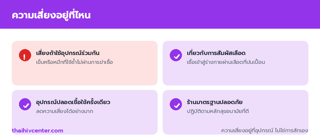 อินโฟกราฟิกความเสี่ยงอยู่ที่ไหน เสี่ยงถ้าใช้อุปกรณ์ร่วมกัน เกี่ยวกับการสัมผัสเลือด อุปกรณ์ปลอดเชื้อใช้ครั้งเดียว และร้านมาตรฐานปลอดภัย