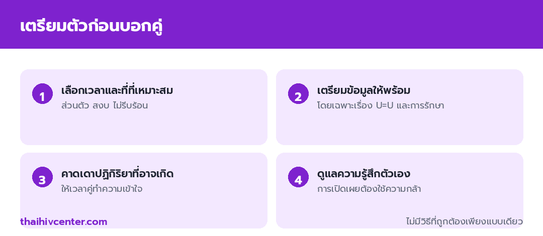 อินโฟกราฟิกการเตรียมตัวก่อนบอกคู่ เลือกเวลาและที่ที่เหมาะสม เตรียมข้อมูลเรื่อง U=U และการรักษา คาดเดาปฏิกิริยาที่อาจเกิด และดูแลความรู้สึกตัวเอง