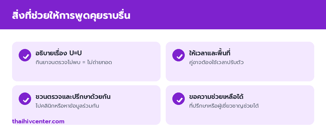 อินโฟกราฟิกสิ่งที่ช่วยให้การพูดคุยราบรื่น อธิบายเรื่อง U=U ให้เวลาและพื้นที่ ชวนตรวจและปรึกษาด้วยกัน และขอความช่วยเหลือจากผู้เชี่ยวชาญ