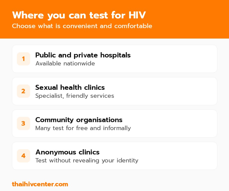 Where you can test for HIV