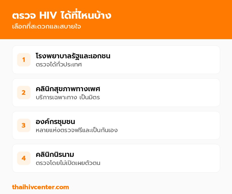 ตรวจ HIV ได้ที่ไหนบ้าง