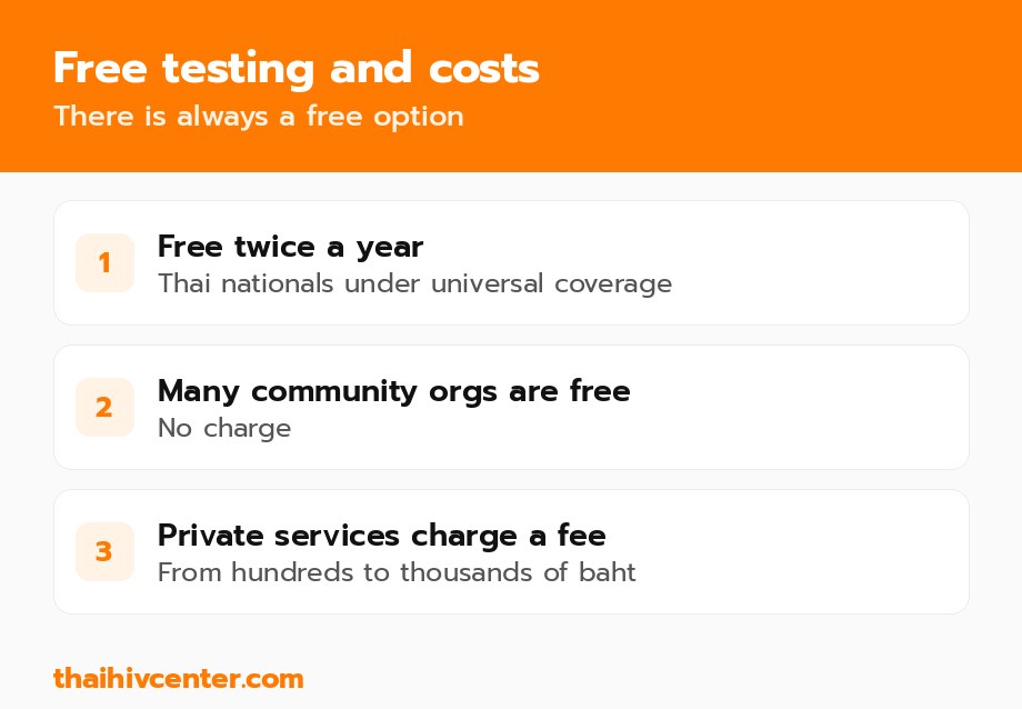 Free testing and costs