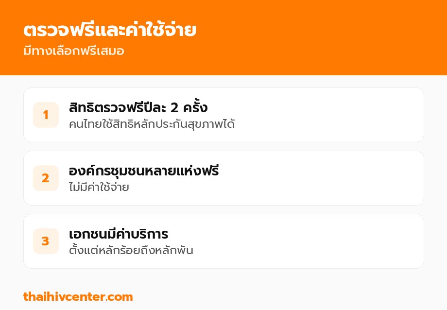 ตรวจฟรีและค่าใช้จ่าย